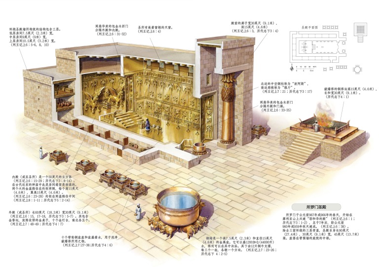 王上06 | 所罗门建造圣殿